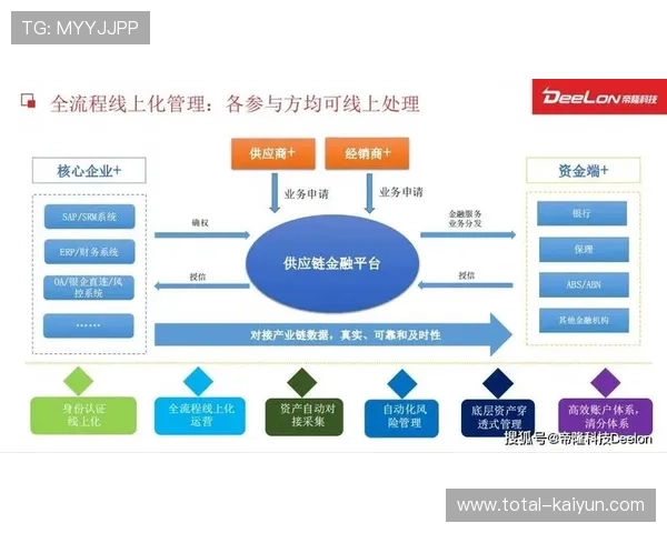 体育供应链金融开发订单融资产品，缓解预付款压力